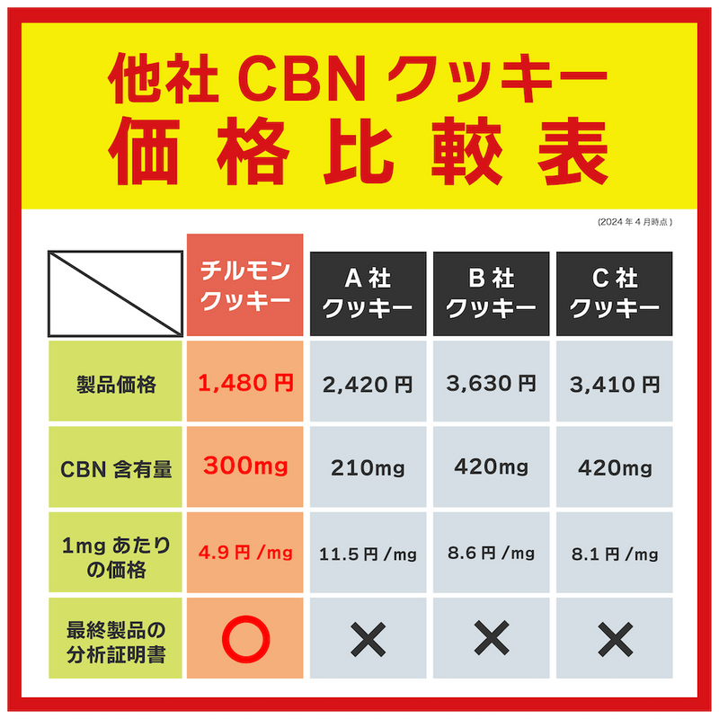 【エディブル】CBNクッキー / MONSTER COOKIE / アメリカンチョコチップクッキー味  / 竹炭チョコチップクッキー味 / メイプルシロップクッキー味 / 1枚あたりCBN300mg