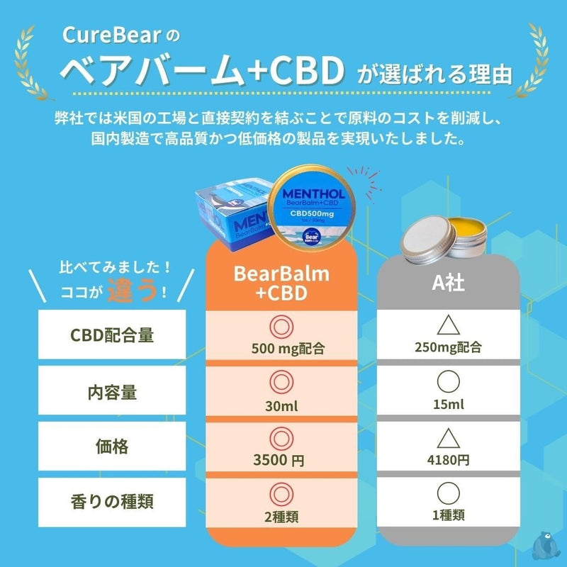 【肌に塗る】CBDボディーバーム / NORMAL / WARM / MENTHOL / CBD500mg