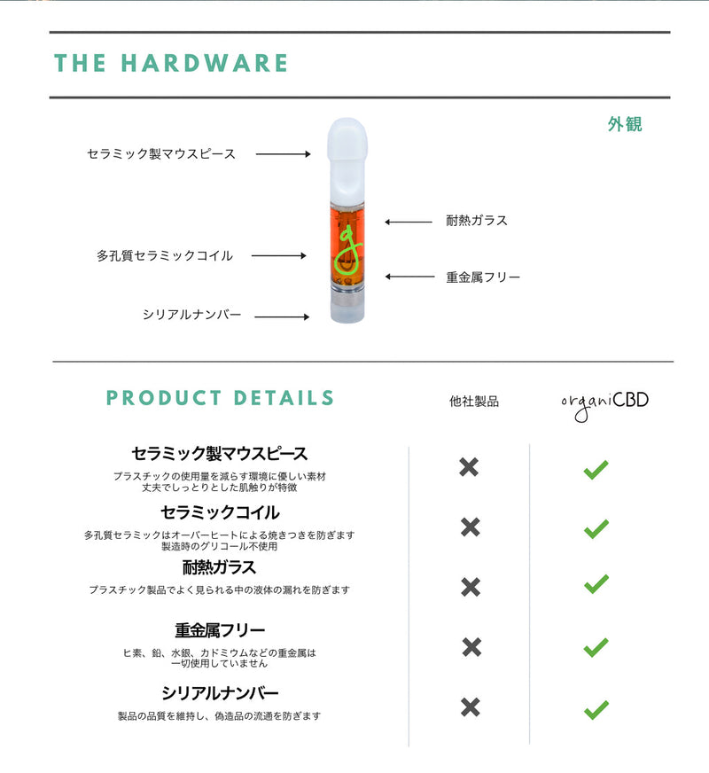 [Suction] CBD cartridge 40% / CBD 400mg / 5 flavors 