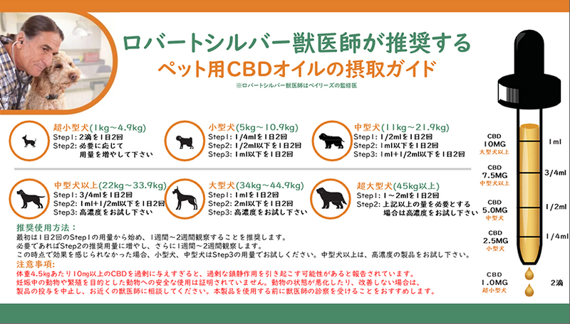 【ペット】犬用CBDオイル1% / CBD150mg